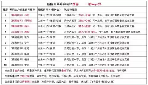 三国杀名将传白起阵容搭配插图1