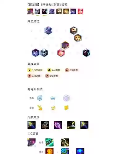 阵容吃装备_1插图