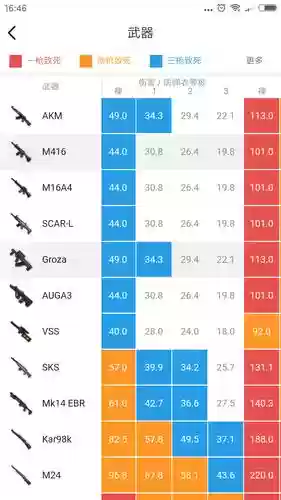绝地求生1.0版武器伤害插图