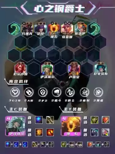 战争之心阵容插图1
