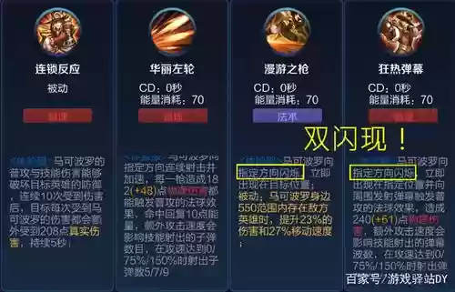 马可什么召唤技能插图
