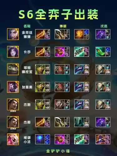武器天赋s6上单出装插图