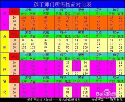 梦幻西游孩子多少级可以拜师门_1插图 梦幻西游孩子多少级可以拜师门_1插图