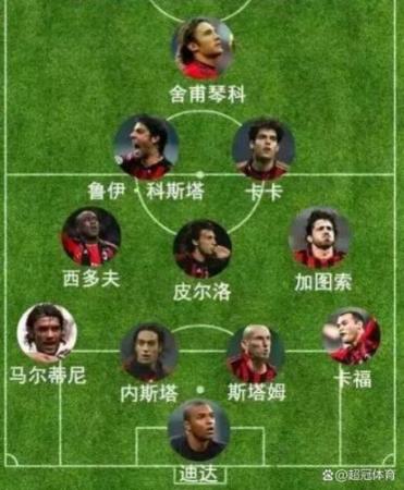 米兰凌晨阵容插图