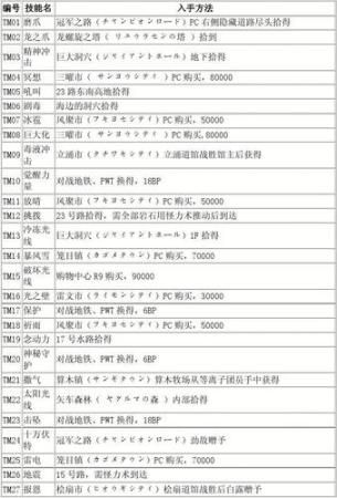 口袋妖怪黑2连续技能插图1