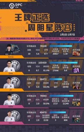 dpc最强阵容插图