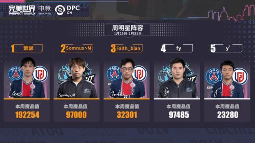 dpc最强阵容插图1