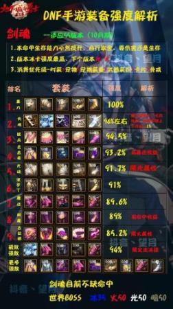 地下城与勇士95剑魂ss装备插图1