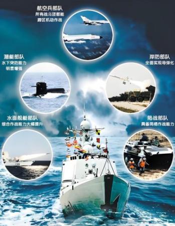 2020海军阵容插图1