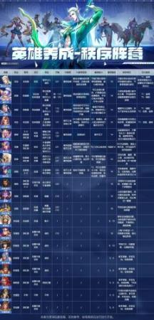 末日血战图雅阵容搭配插图1