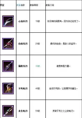 天天炫斗零元党用什么装备插图