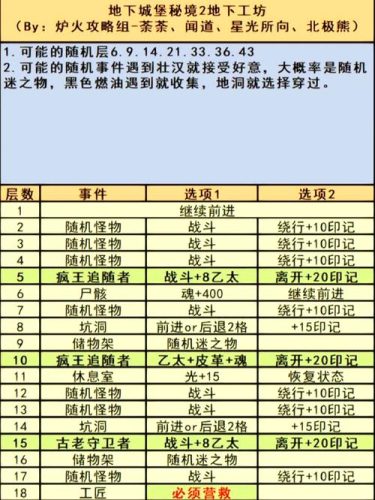 地下城堡幻境副本攻略插图1