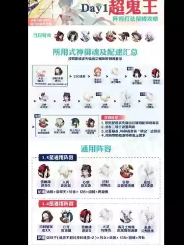最新鬼王阵容插图