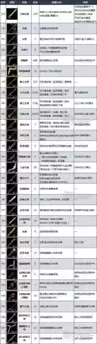 塞尔达传说怎么获得武器6_1插图1