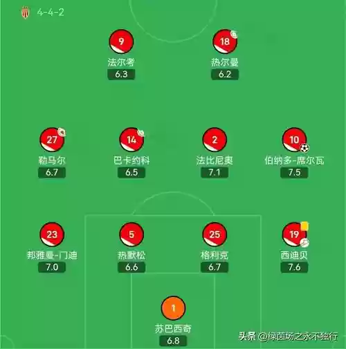 摩洛哥阵容深度插图