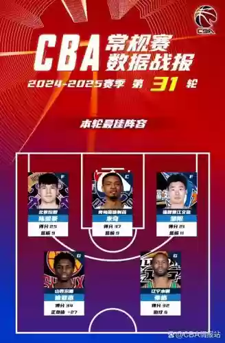 31省阵容插图1