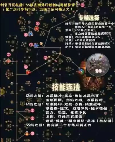 流放之路范围技能范围_1插图1