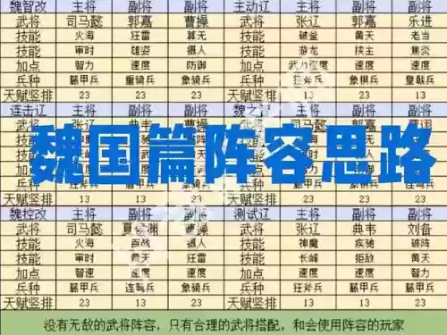 魏国阵容站位插图