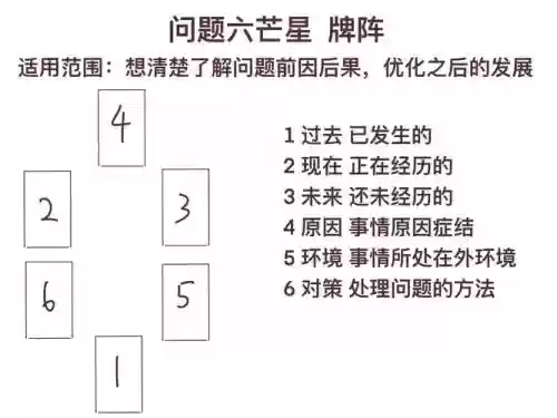 红牌玄学阵容_1插图1