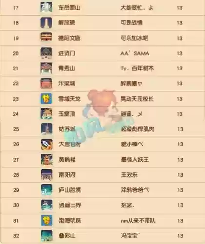 梦幻西游排名名称_1插图1