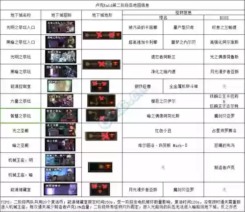 卢克光暗路线副本怪物攻略视频_1插图