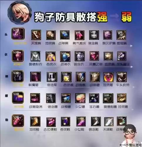 dnf游戏新手攻略插图1