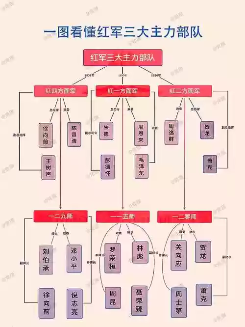 红军首发阵容插图1