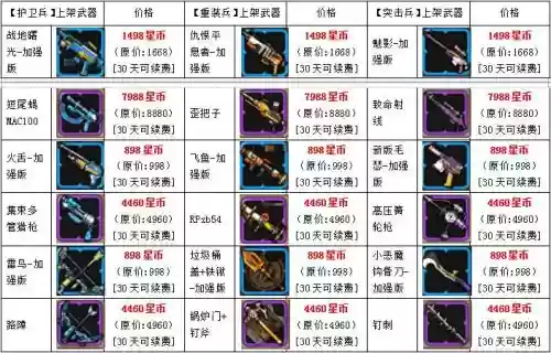 创想兵团怎么装备技能插图