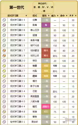 穿山王的技能插图