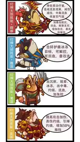 咸鱼阵容搭配新手插图1
