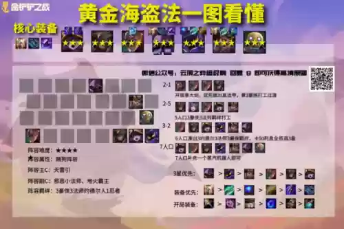 海盗奶妈阵容插图1