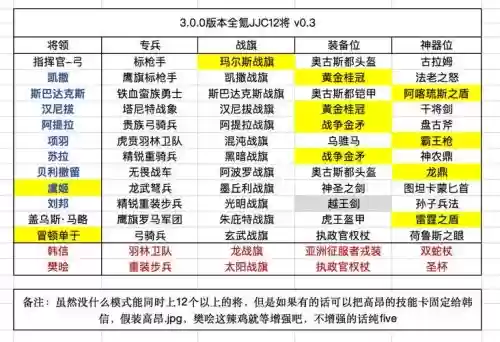 帝国阵容装备搭配插图1