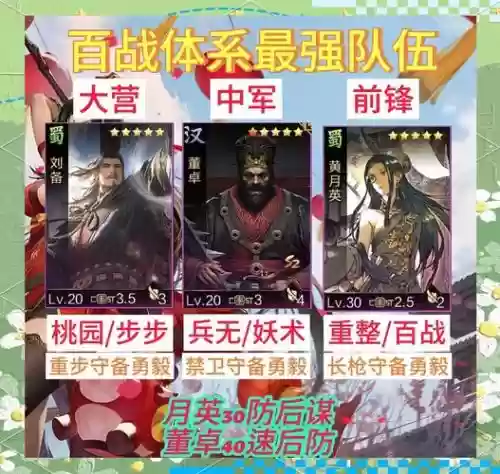 率土之滨主队阵容插图1