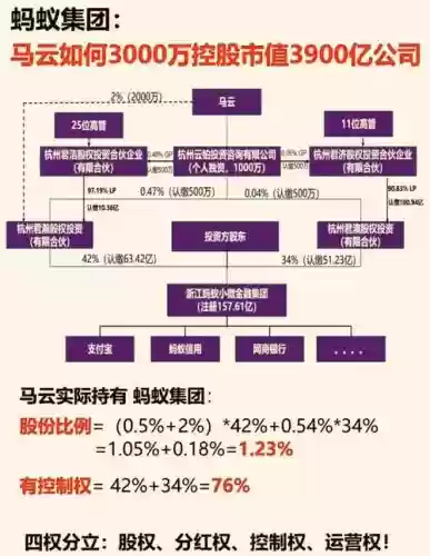 蚂蚁股东阵容_1插图