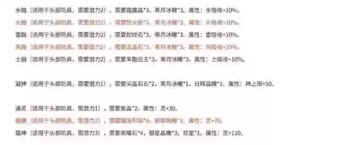 仙剑奇侠传4装备铸造插图