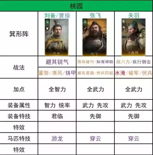 开荒阵容原则插图
