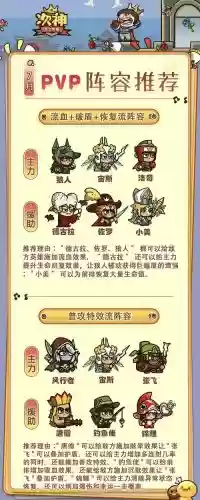 小美困难阵容插图