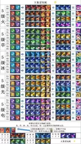 疯狂贪吃蛇技能减少_1插图