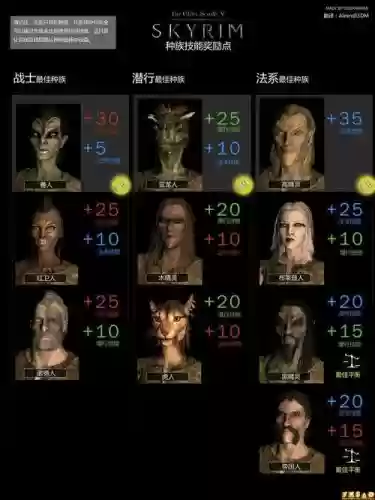上古卷轴5满技能初始存档插图