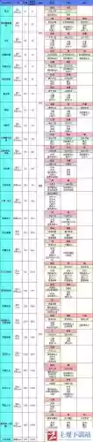地下城堡2璀璨遗迹装备一览表_1插图