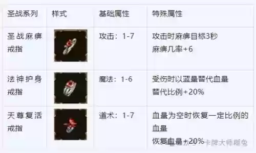 祖玛殿爆什么装备插图