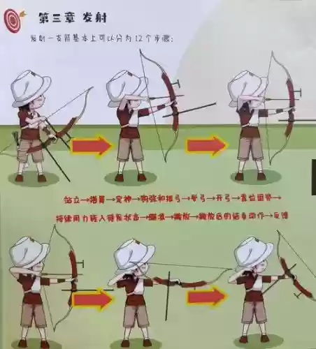 江湖弓箭技能插图1