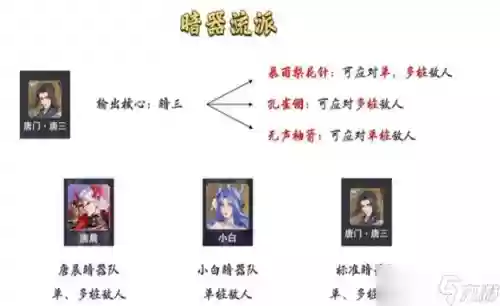 暗器常规阵容插图