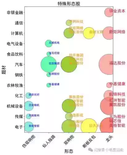 热点板块阵容插图1