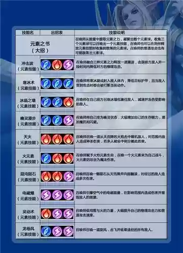 卡尔基础攻略插图
