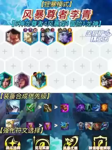 风暴李青阵容插图1