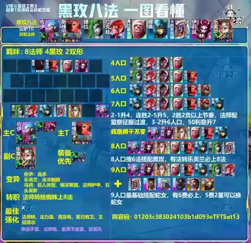 战斗法师毕业神话搭配阵容插图1