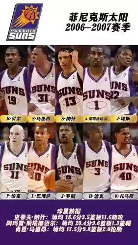 新旧阵容大全插图1