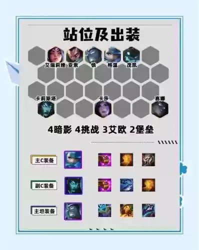 挑战者阵线阵容搭配图解插图