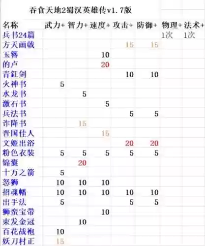吞食天地装备前缀属性插图